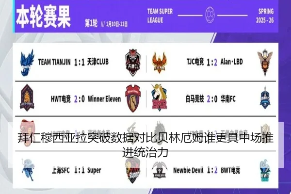 拜仁穆西亚拉突破数据对比贝林厄姆谁更具中场推进统治力